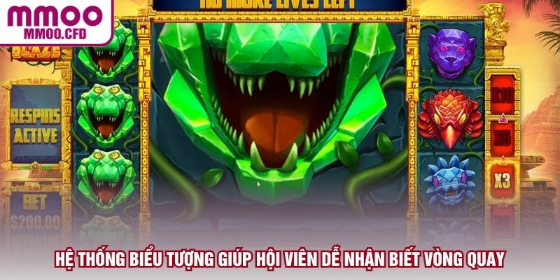 Hệ thống biểu tượng giúp hội viên dễ nhận biết vòng quay